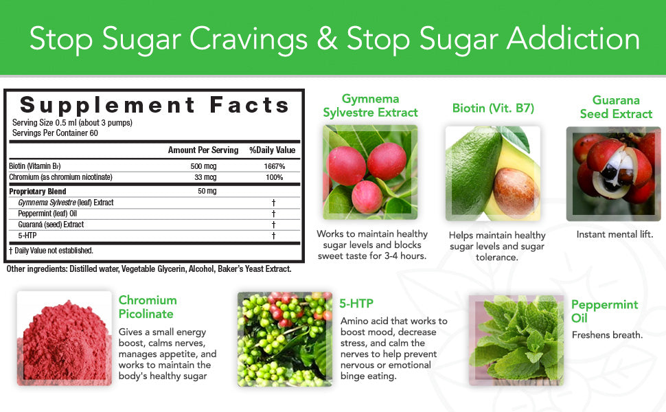 EMPOWER™ - Stops Sugar Cravings - Weight Loss & Appetite Suppressant